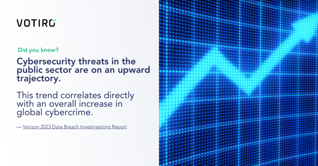 Cybersecurity threats in the public sector are on an upward trajectory. This trend correlates directly with an overall increase in global cybercrime. 