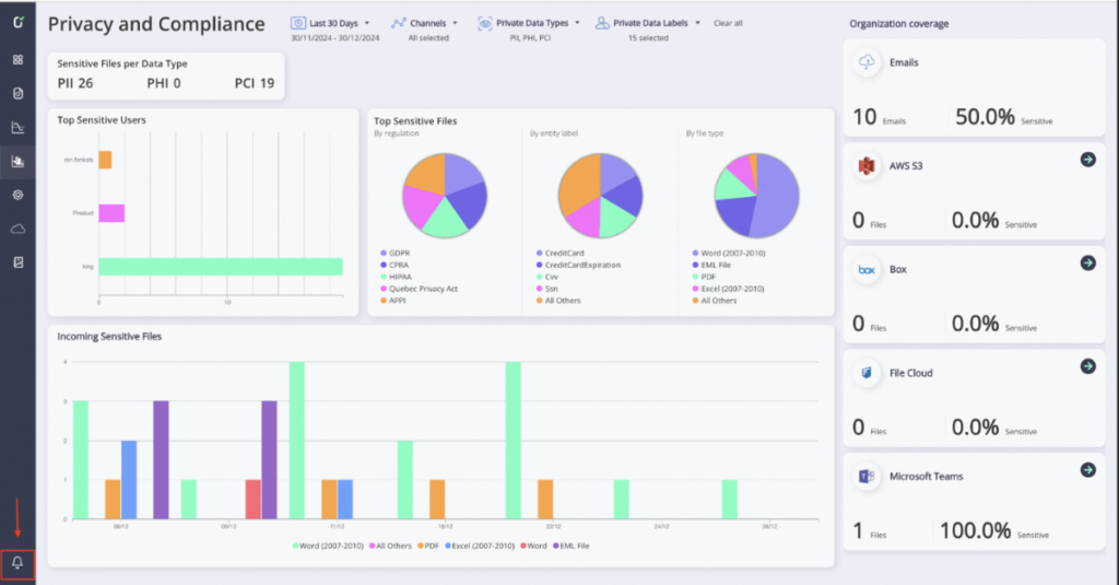 An example of the Privacy and Compliance Dashboard.