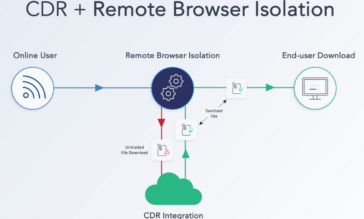 RBI Alone Isn’t Enough – How CDR Closes the File Security Gap