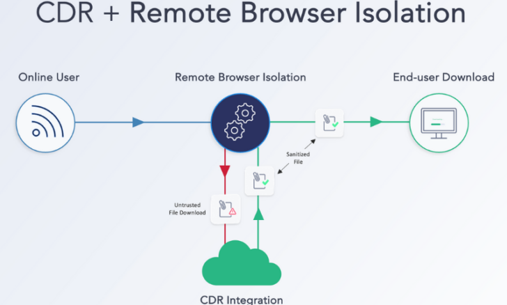 Zero Trust Data Detection and Response | Data Security | Votiro