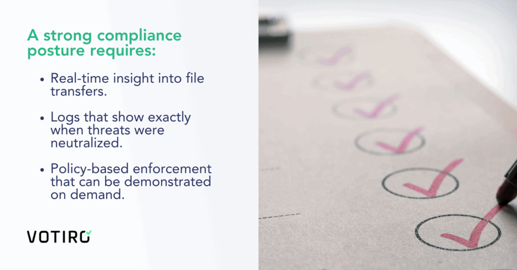 Graphic is of a checked-off checklist. Text is about a strong compliance posture and what it requires.