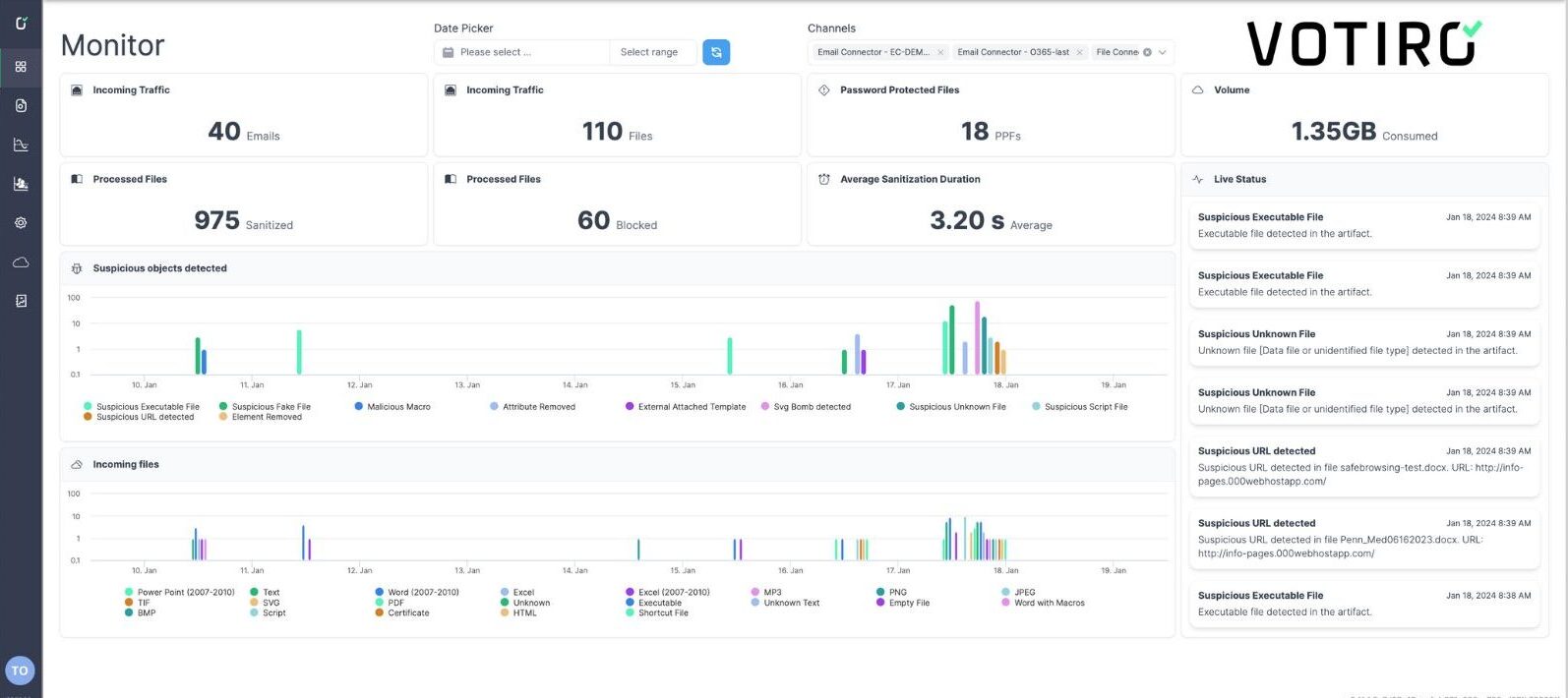 Votiro Dashboard example for bottom of page call to action