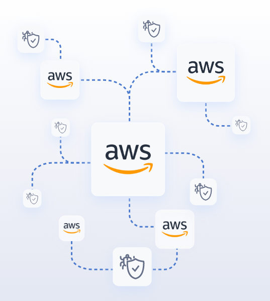 A graph of AWS logos connecting to malware icons